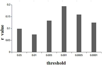 The neural basis underlying the association between parents’ socioeconomic status and depressive symptoms among college students